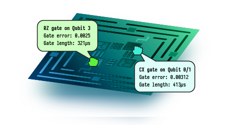 hovering over a quantum chip and showing relevant gate error and length information