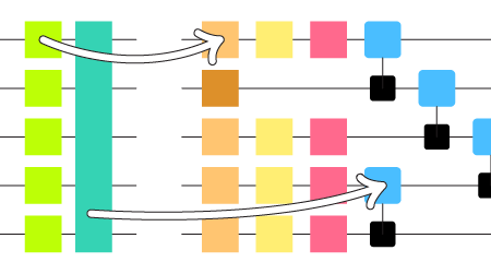 a logical quantum circuit mapped to its optimized version